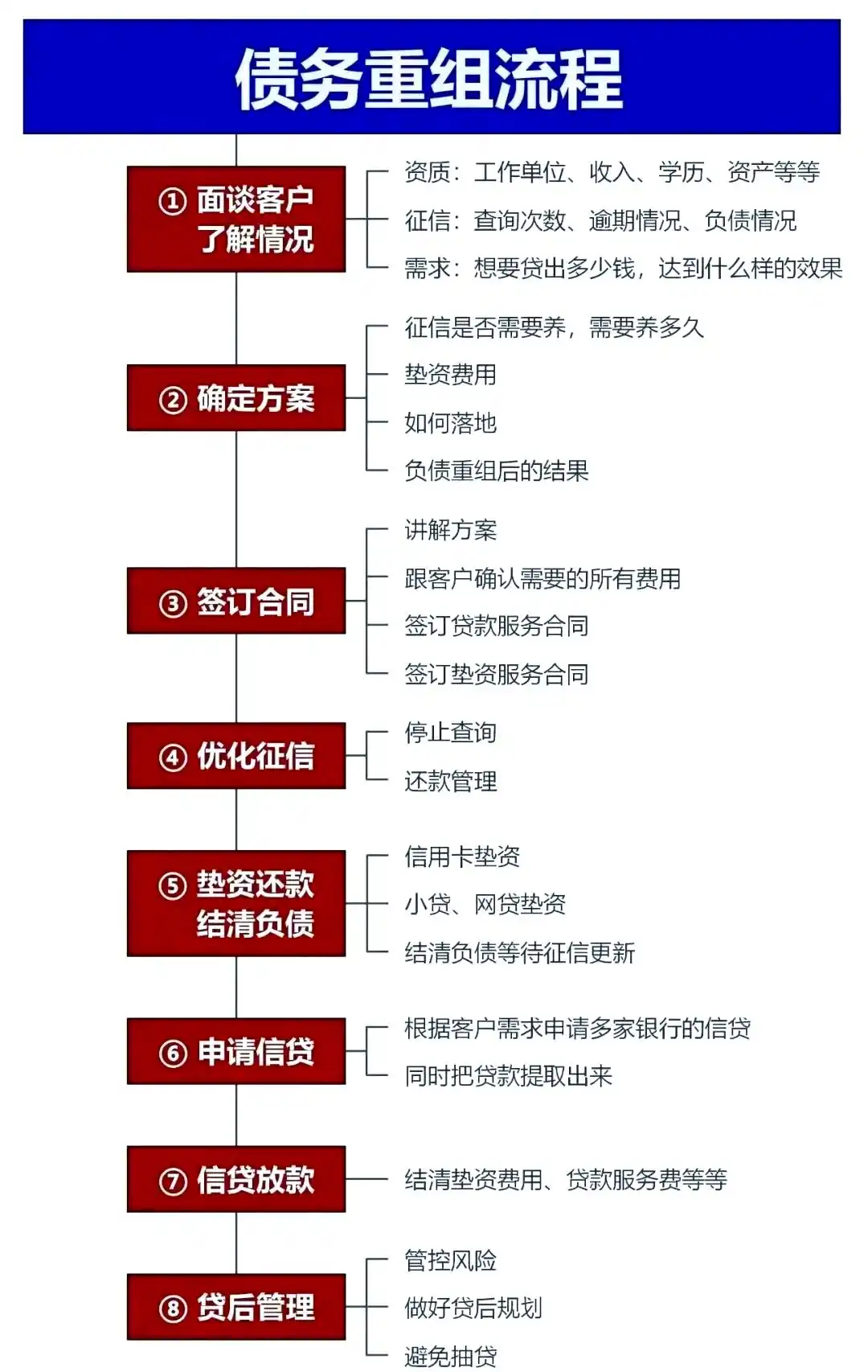 在宜宾市，中小企业也可以债务重组吗？